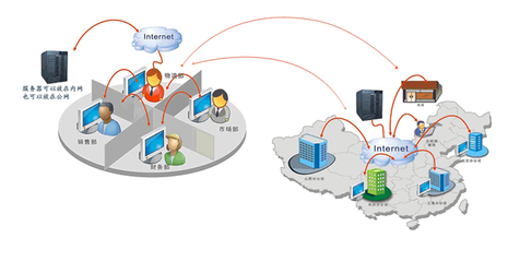 德米薩CRM集成版 企業(yè)數(shù)字化高效管理解決方案