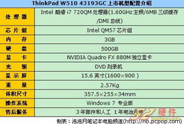酷睿i7商用ThinkPad W510報(bào)價(jià)18200元及其在計(jì)算機(jī)系統(tǒng)集成服務(wù)中的專業(yè)價(jià)值