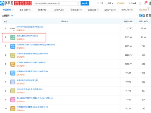 微眾信科IPO成功過會，云鑫創投為第二大股東，探索互聯網信息服務新藍圖