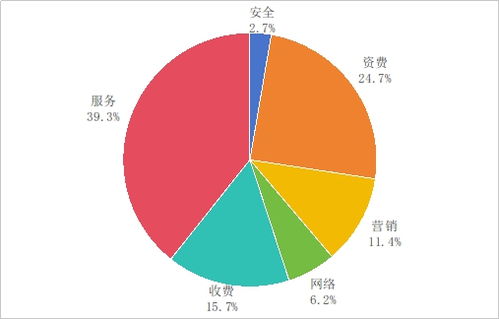 工業和信息化部發布2025年第二季度電信服務質量通告，聚焦互聯網信息服務規范提升